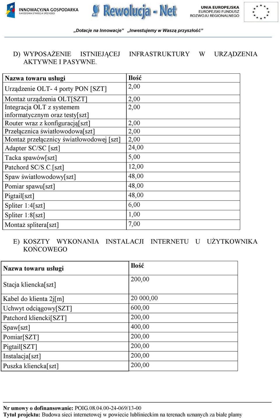 światłowodowa[szt] 2,00 Montaż przełącznicy światłowodowej [szt] 2,00 Adapter SC/