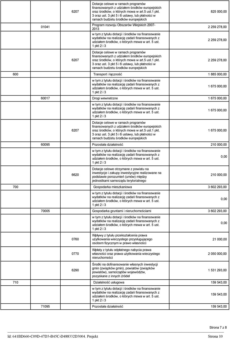 budżetu środków europejskich 2 259 278,00 600 Transport i łączność 1 885 00 1 675 00 60017 Drogi wewnetrzne 1 675 00 1 675 00  3 pkt 5 i 6 ustawy, lub płatności w ramach budżetu środków europejskich