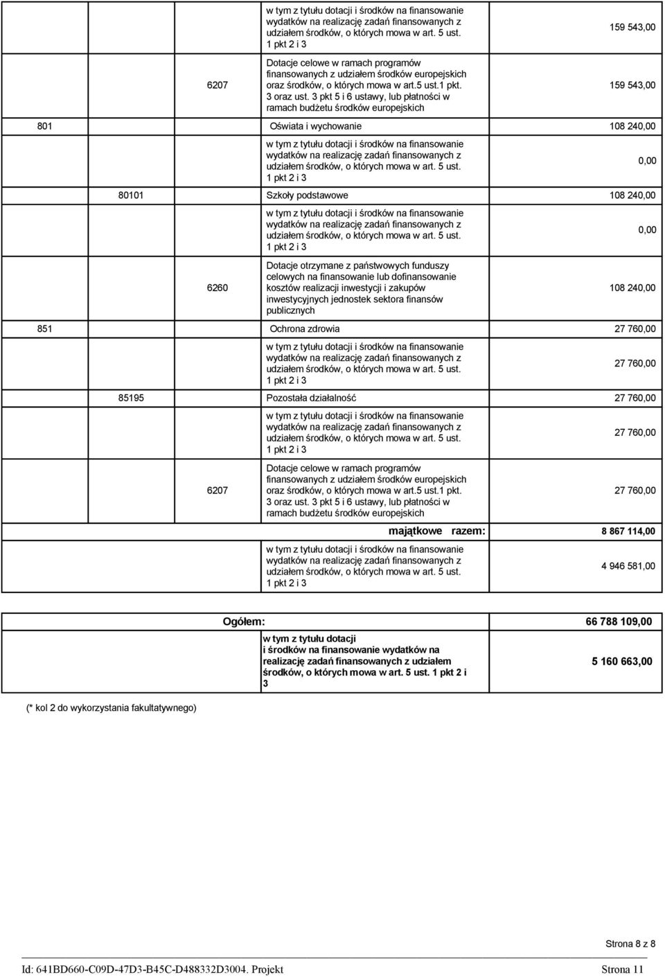 celowych na finansowanie lub dofinansowanie kosztów realizacji inwestycji i zakupów inwestycyjnych jednostek sektora finansów publicznych 108 24 851 Ochrona zdrowia 27 76 27 76 85195 Pozostała