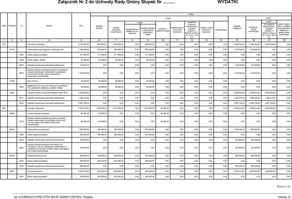 zadań; 9 dotacje na zadania bieżące 10 świadczenia na rzecz osób fizycznych; 11 wydatki na programy finansowane z udziałem środków, o których mowa w art. 5 ust.