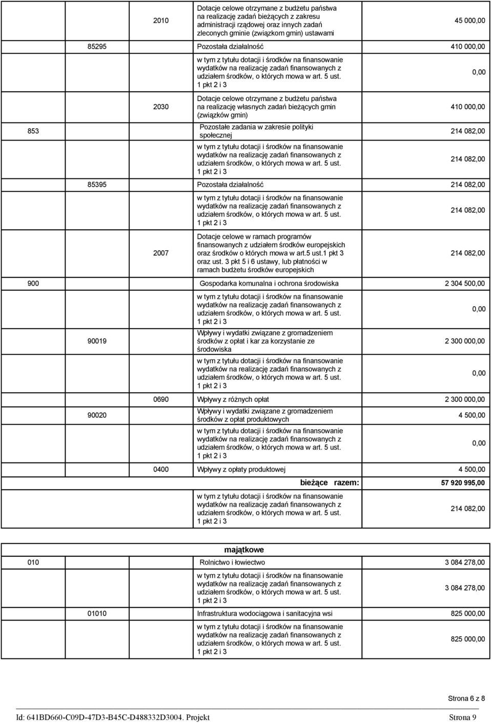 214 082,00 85395 Pozostała działalność 214 082,00 214 082,00 2007 Dotacje celowe w ramach programów finansowanych z udziałem środków europejskich oraz środków o których mowa w art.5 ust.