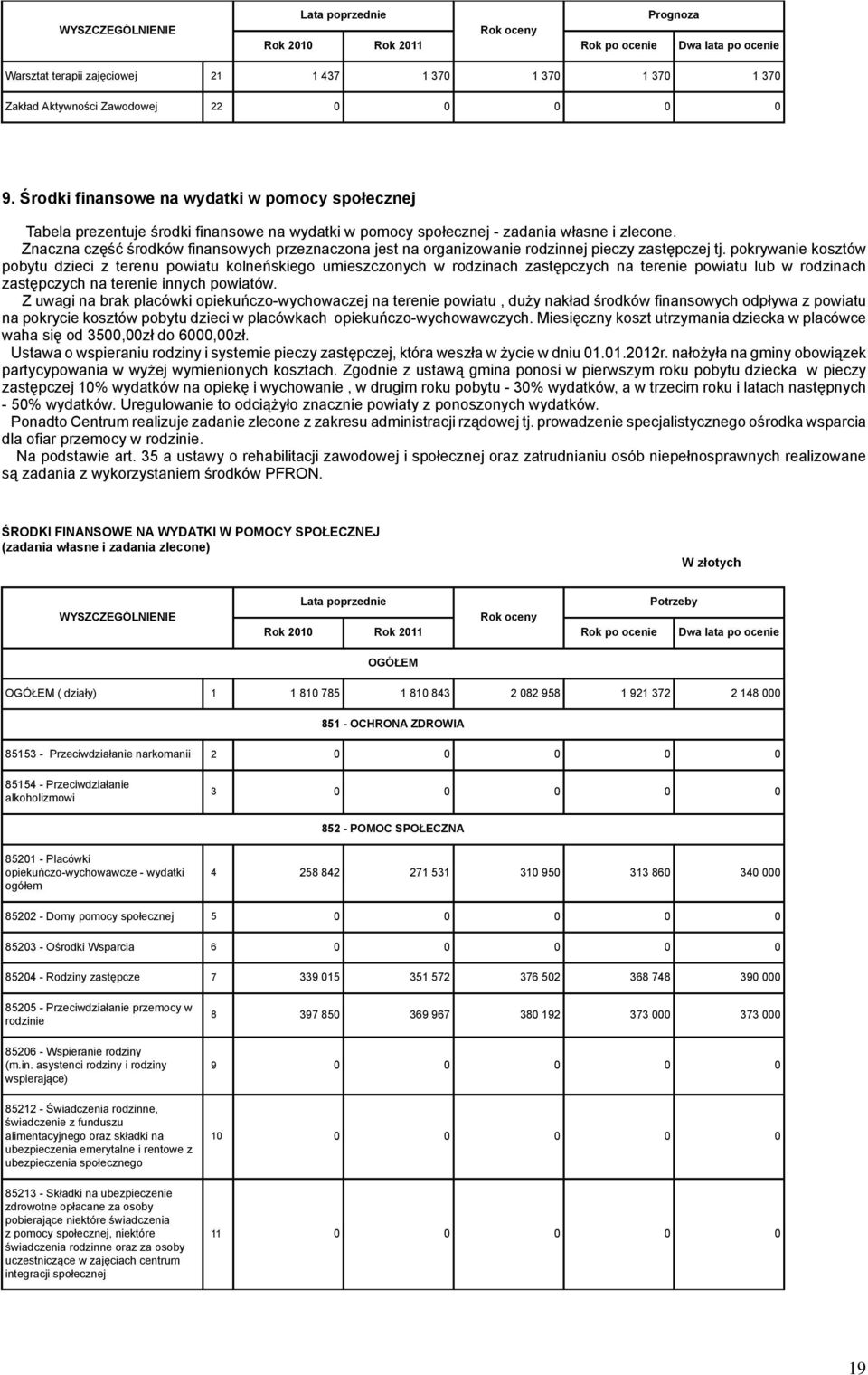 Znaczna część środków finansowych przeznaczona jest na organizowanie rodzinnej pieczy zastępczej tj.