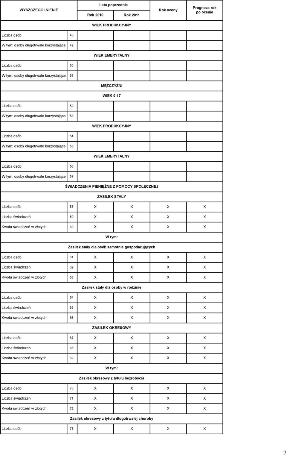 SPOŁECZNEJ ZASIŁEK STAŁY Liczba osób 58 X X X X Liczba świadczeń 59 X X X X Kwota świadczeń w złotych 60 X X X X Zasiłek stały dla osób samotnie gospodarujących Liczba osób 61 X X X X Liczba