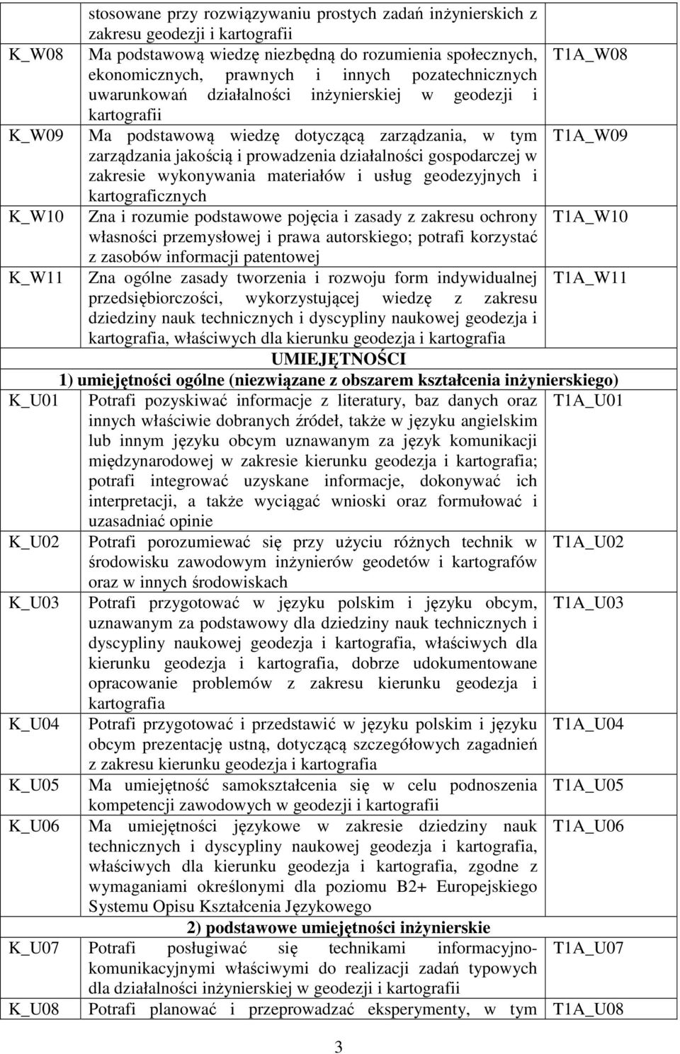 gospodarczej w zakresie wykonywania materiałów i usług geodezyjnych i kartograficznych K_W10 Zna i rozumie podstawowe pojęcia i zasady z zakresu ochrony T1A_W10 własności przemysłowej i prawa