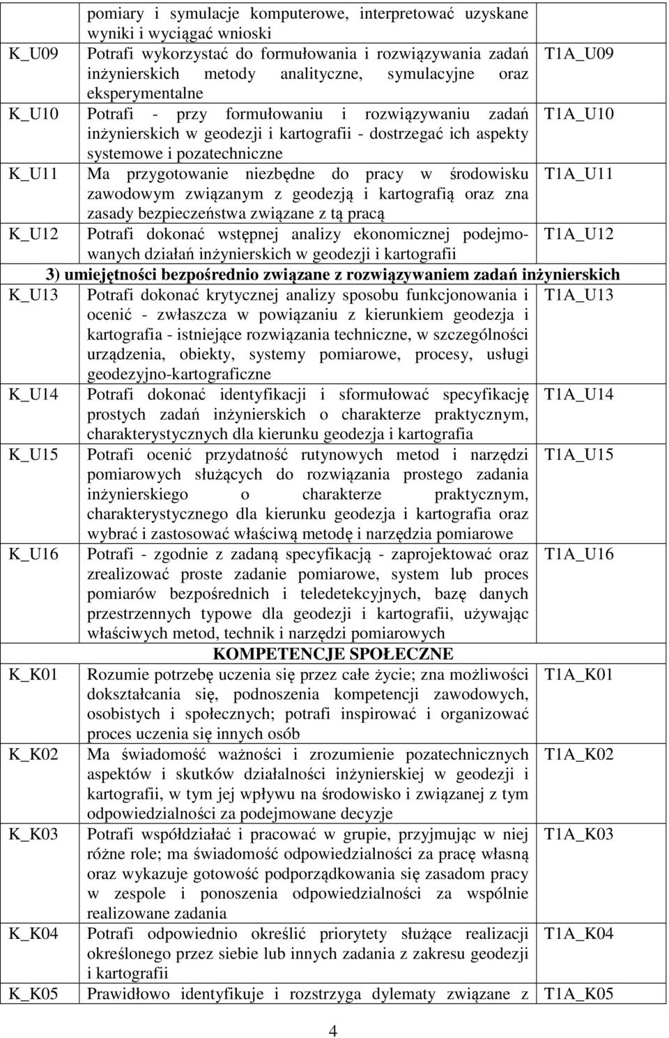 niezbędne do pracy w środowisku T1A_U11 zawodowym związanym z geodezją i kartografią oraz zna zasady bezpieczeństwa związane z tą pracą K_U12 Potrafi dokonać wstępnej analizy ekonomicznej