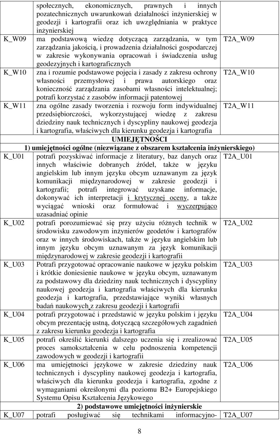 zna i rozumie podstawowe pojęcia i zasady z zakresu ochrony T2A_W10 własności przemysłowej i prawa autorskiego oraz konieczność zarządzania zasobami własności intelektualnej; potrafi korzystać z