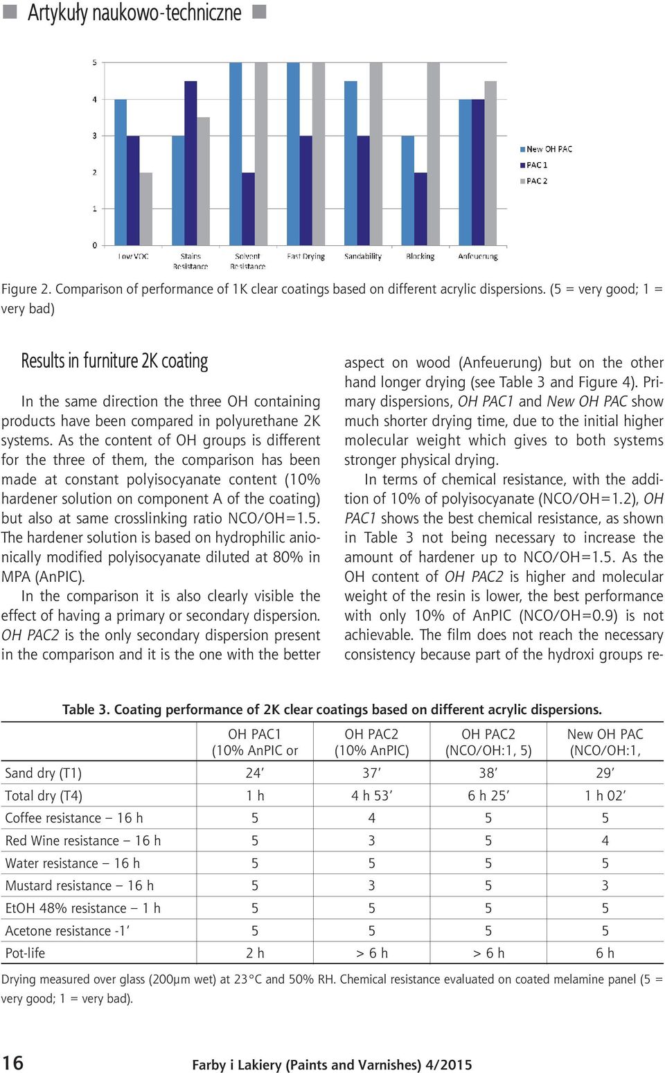As the content of OH groups is different for the three of them, the comparison has been made at constant polyisocyanate content (10% hardener solution on component A of the coating) but also at same