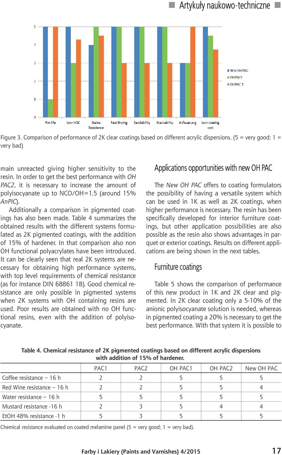 In order to get the best performance with OH PAC2, it is necessary to increase the amount of polyisocyanate up to NCO/OH=1.5 (around 15% AnPIC).