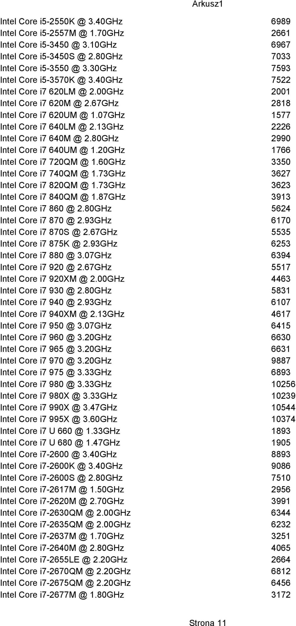 80GHz 2990 Intel Core i7 640UM @ 1.20GHz 1766 Intel Core i7 720QM @ 1.60GHz 3350 Intel Core i7 740QM @ 1.73GHz 3627 Intel Core i7 820QM @ 1.73GHz 3623 Intel Core i7 840QM @ 1.
