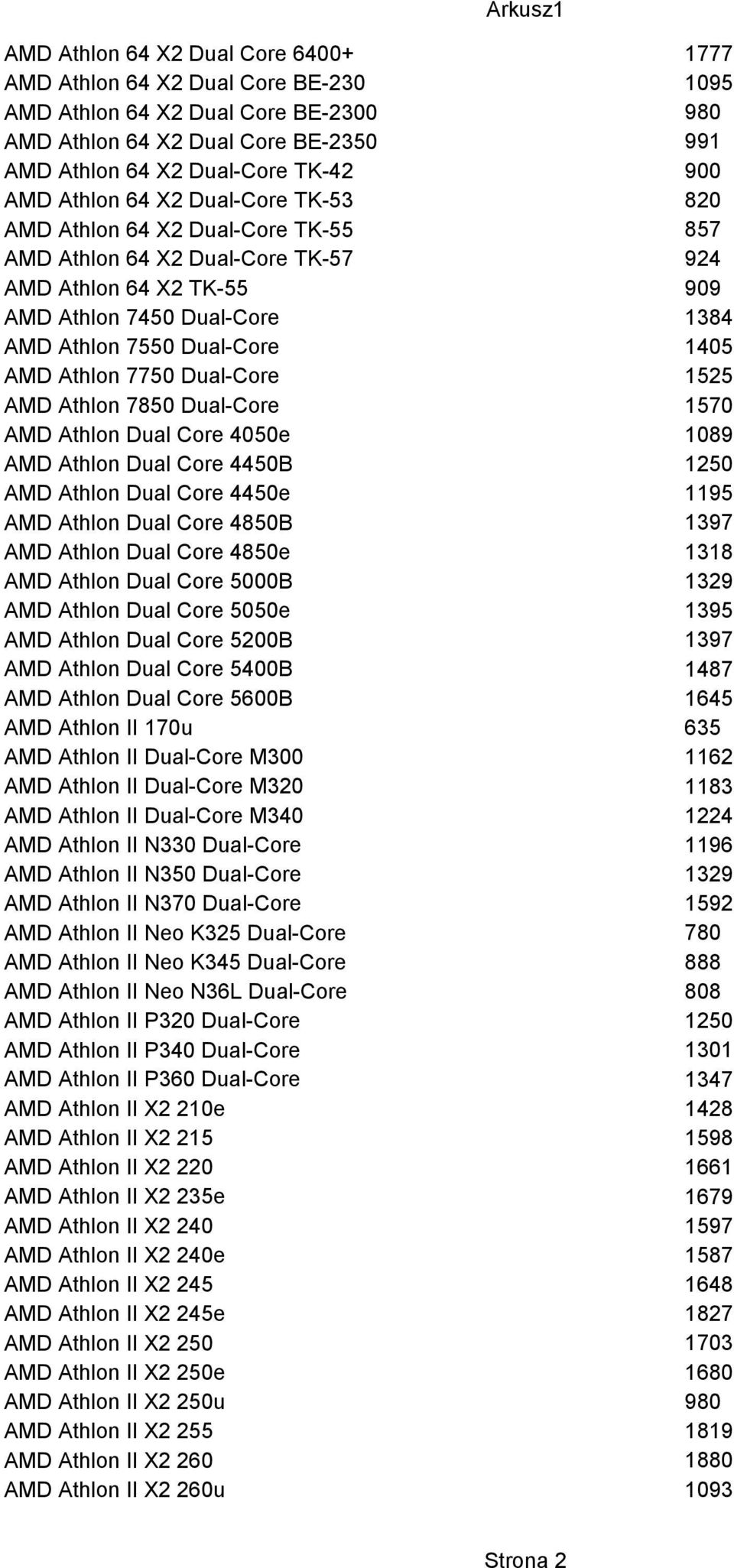 AMD Athlon Dual Core 4050e AMD Athlon Dual Core 4450B AMD Athlon Dual Core 4450e AMD Athlon Dual Core 4850B AMD Athlon Dual Core 4850e AMD Athlon Dual Core 5000B AMD Athlon Dual Core 5050e AMD Athlon