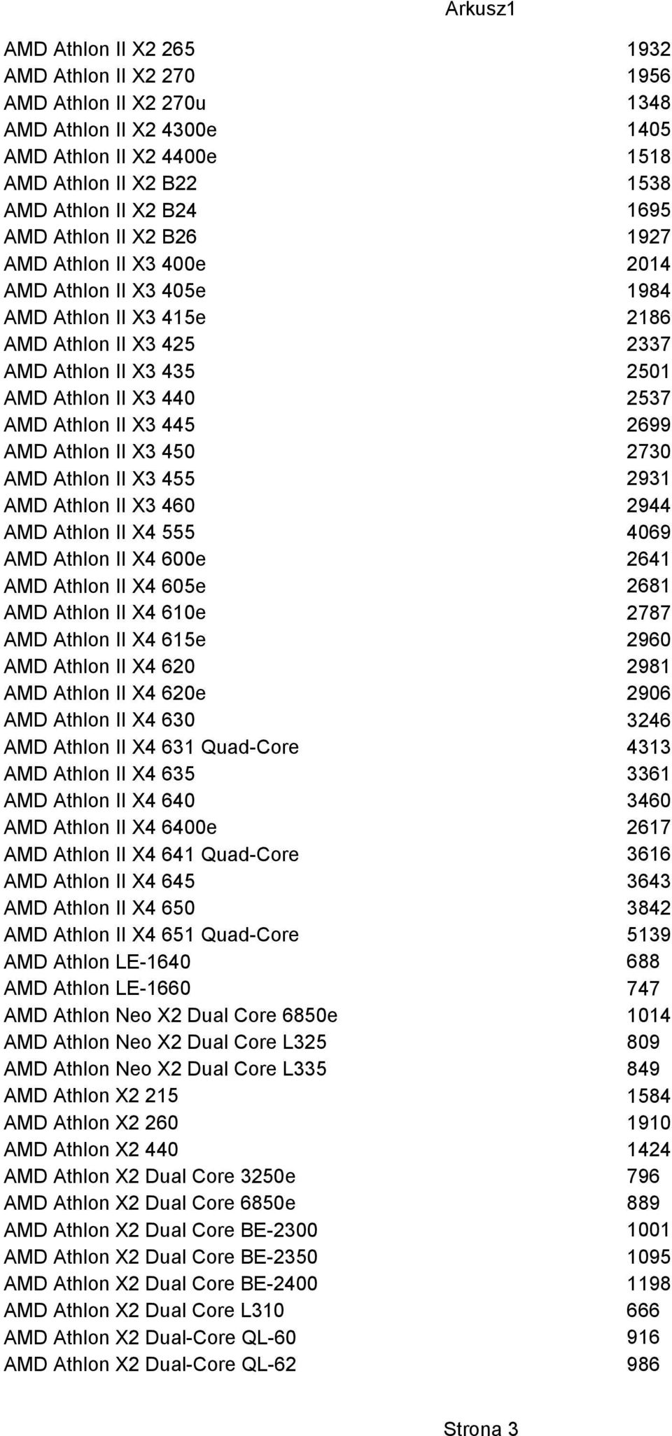 II X4 555 AMD Athlon II X4 600e AMD Athlon II X4 605e AMD Athlon II X4 610e AMD Athlon II X4 615e AMD Athlon II X4 620 AMD Athlon II X4 620e AMD Athlon II X4 630 AMD Athlon II X4 631 Quad-Core AMD