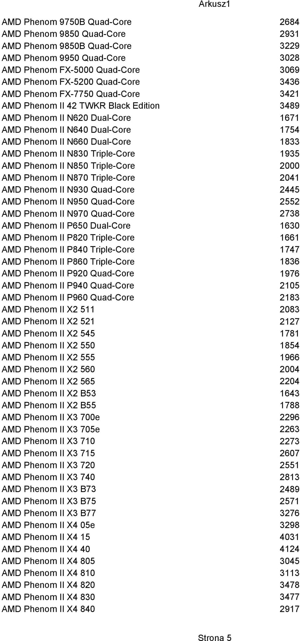 Triple-Core AMD Phenom II N930 Quad-Core AMD Phenom II N950 Quad-Core AMD Phenom II N970 Quad-Core AMD Phenom II P650 Dual-Core AMD Phenom II P820 Triple-Core AMD Phenom II P840 Triple-Core AMD