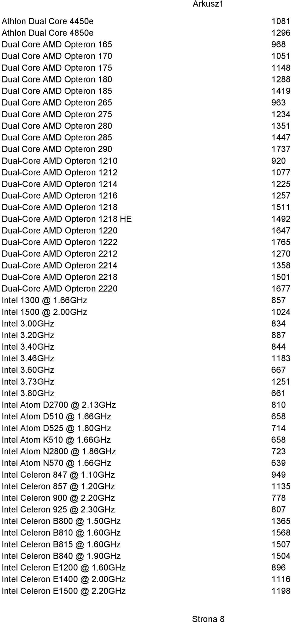920 Dual-Core AMD Opteron 1212 1077 Dual-Core AMD Opteron 1214 1225 Dual-Core AMD Opteron 1216 1257 Dual-Core AMD Opteron 1218 1511 Dual-Core AMD Opteron 1218 HE 1492 Dual-Core AMD Opteron 1220 1647