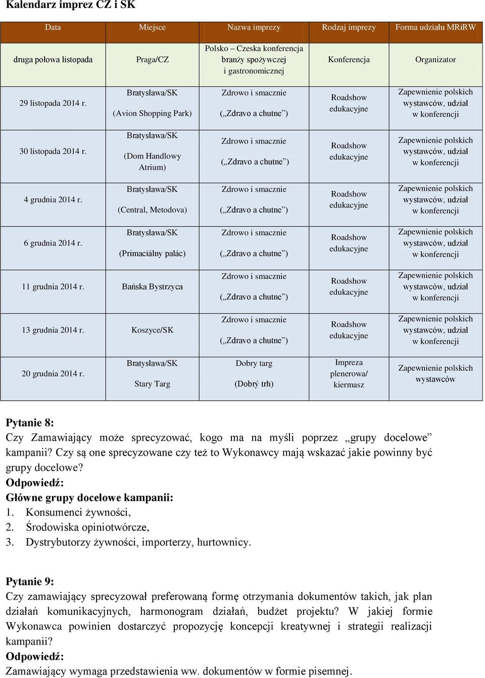 Bańska Bystrzyca 13 grudnia 2014 r. Koszyce/SK 20 grudnia 2014 r.