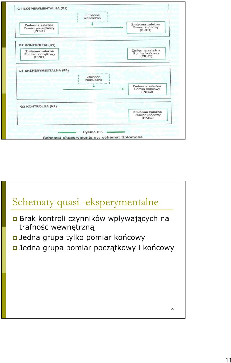 wewnętrzną Jedna grupa tylko pomiar końcowy