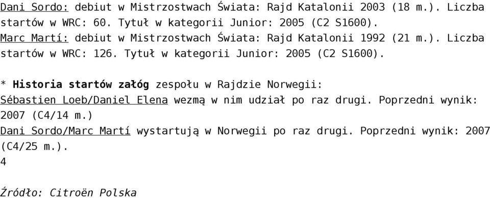 Tytuł w kategorii Junior: 2005 (C2 S1600).