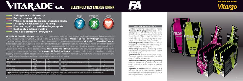 Vitarade EL fueled by Vitargo zabezpiecza właściwe nawodnienie organizmu oraz bardzo szybkie opróżnianie żołądka minimalizując ryzyko problemów ze strony przewodu pokarmowego podczas wykonywania