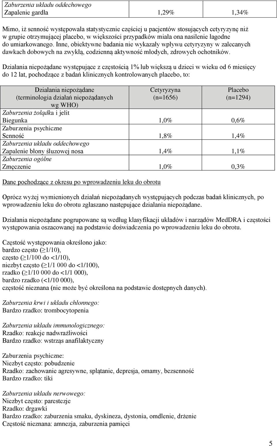 Inne, obiektywne badania nie wykazały wpływu cetyryzyny w zalecanych dawkach dobowych na zwykłą, codzienną aktywność młodych, zdrowych ochotników.