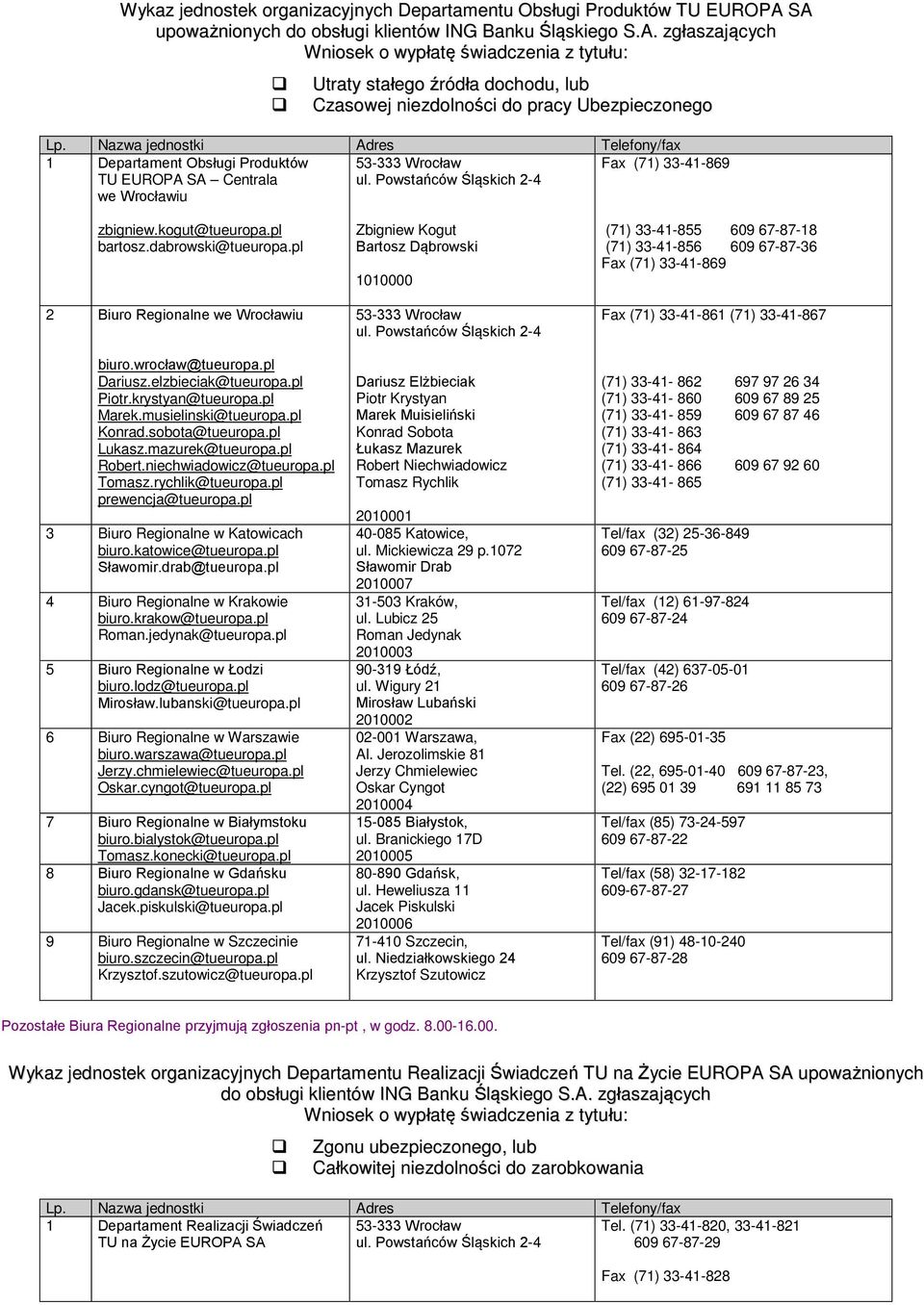 Nazwa jednostki Adres Telefony/fax 1 Departament Obsługi Produktów TU EUROPA SA Centrala we Wrocławiu 53-333 Wrocław Fax (71) 33-41-869 zbigniew.kogut@tueuropa.pl bartosz.dabrowski@tueuropa.