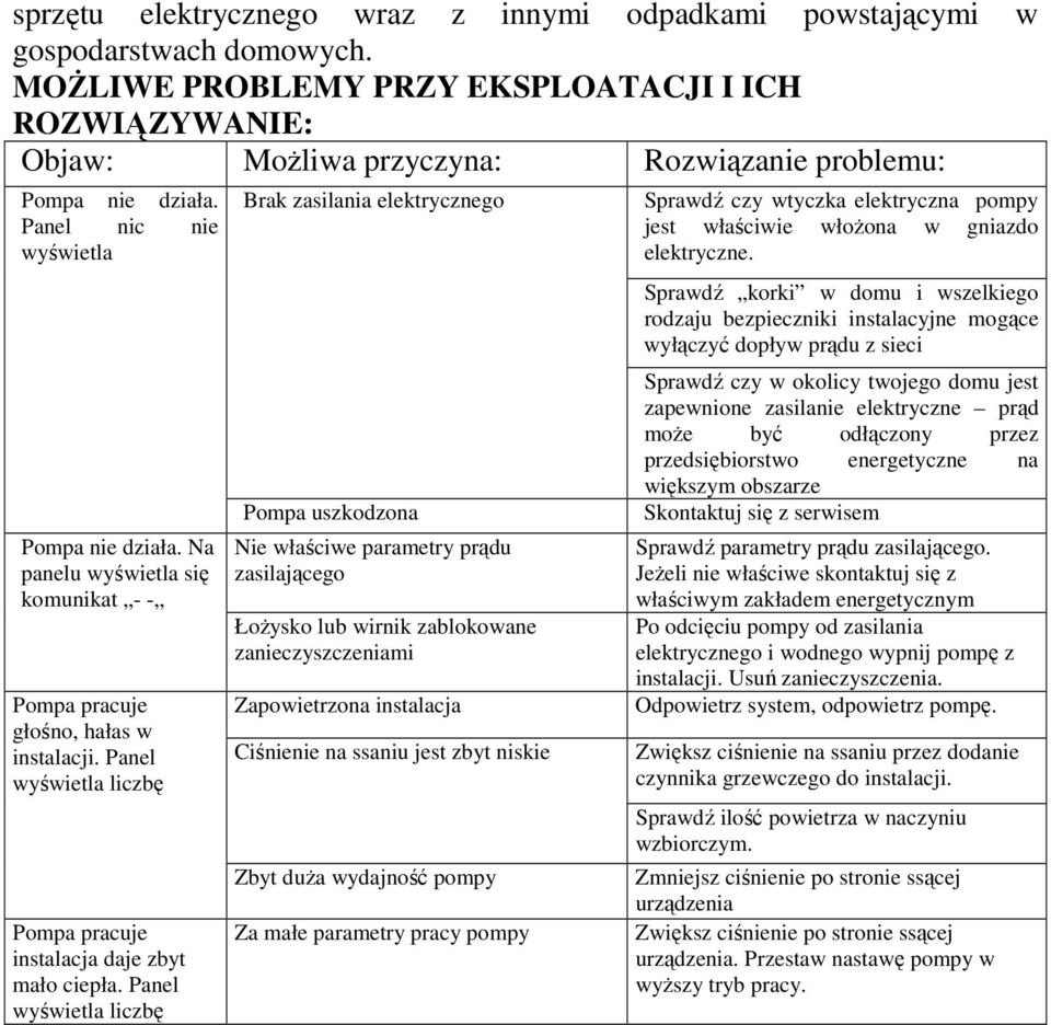 Na panelu wyświetla się komunikat - - Pompa pracuje głośno, hałas w instalacji. Panel wyświetla liczbę Pompa pracuje instalacja daje zbyt mało ciepła.