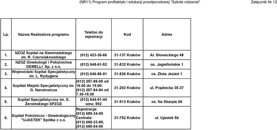 Złota Jesień 1 (012) 257-86-05 od 4. Szpiital Miejski Specjalistyczny im. 16.00 do 19.00: G. Narutowicza (012) 257-84-84 od 31-202 ul. Prądnicka 35-37 7.30-15.00 5. Szpital Specjalistyczny im. S. (012) 644-01-44 Żeromskiego SPZOZ wew.