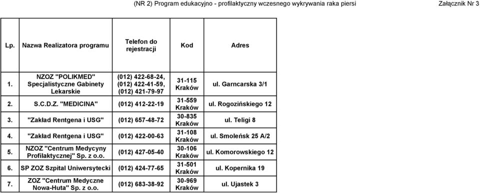 Rogozińskiego 12 3. "Zakład Rentgena i USG" (012) 657-48-72 30-835 ul. Teligi 8 4. "Zakład Rentgena i USG" (012) 422-00-63 31-108 ul. Smoleńsk 25 A/2 5.