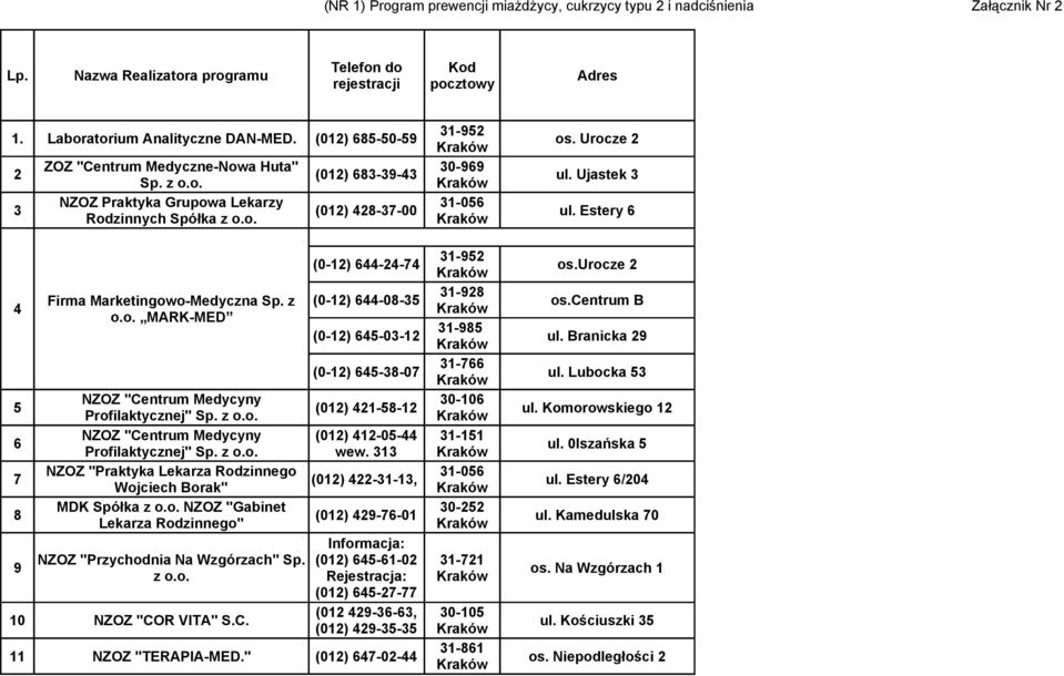 urocze 2 31-928 Firma Marketingowo-Medyczna Sp. z (0-12) 644-08-35 os.centrum B 4 o.o. MARK-MED 31-985 (0-12) 645-03-12 ul. Branicka 29 (0-12) 645-38-07 31-766 ul.