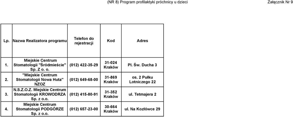 "Miejskie Centrum 31-869 os. 2 Pułku Stomatologii Nowa Huta" (012) 649-68-00 Lotniczego 22 NZO