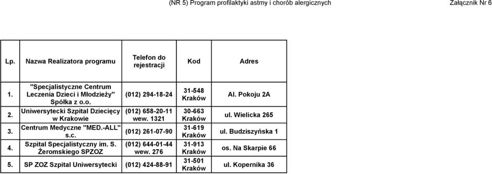 Uniwersytecki Szpital Dziecięcy (012) 658-20-11 30-663 w Krakowie wew. 1321 ul. Wielicka 265 3. Centrum Medyczne "MED.