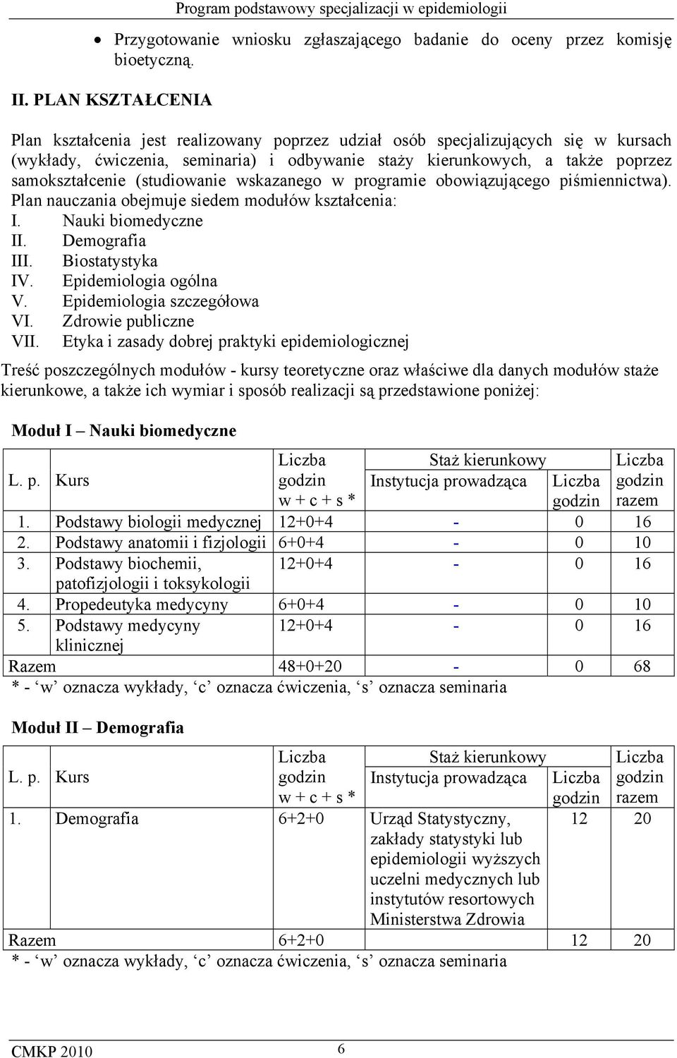 (studiowanie wskazanego w programie obowiązującego piśmiennictwa). Plan nauczania obejmuje siedem modułów kształcenia: I. Nauki biomedyczne II. Demografia III. Biostatystyka IV.