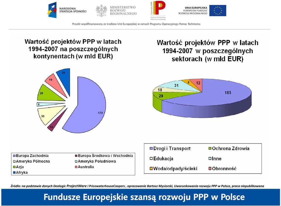 opracowanie Bartosz Mysiorski,