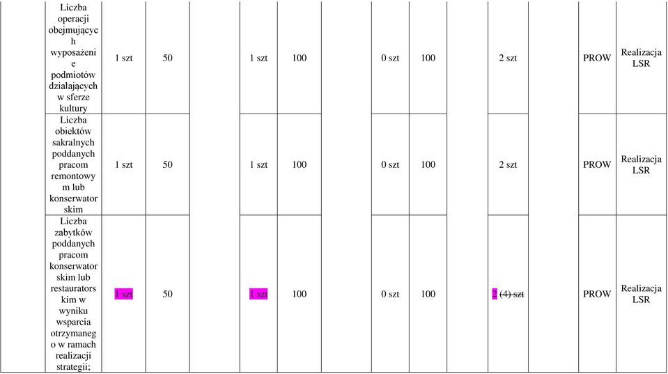 wyniku wsparcia otrzymaneg o w ramach realizacji strategii; 1 szt 50 1 szt 100 0 szt 100 2 szt PROW 1 szt 50