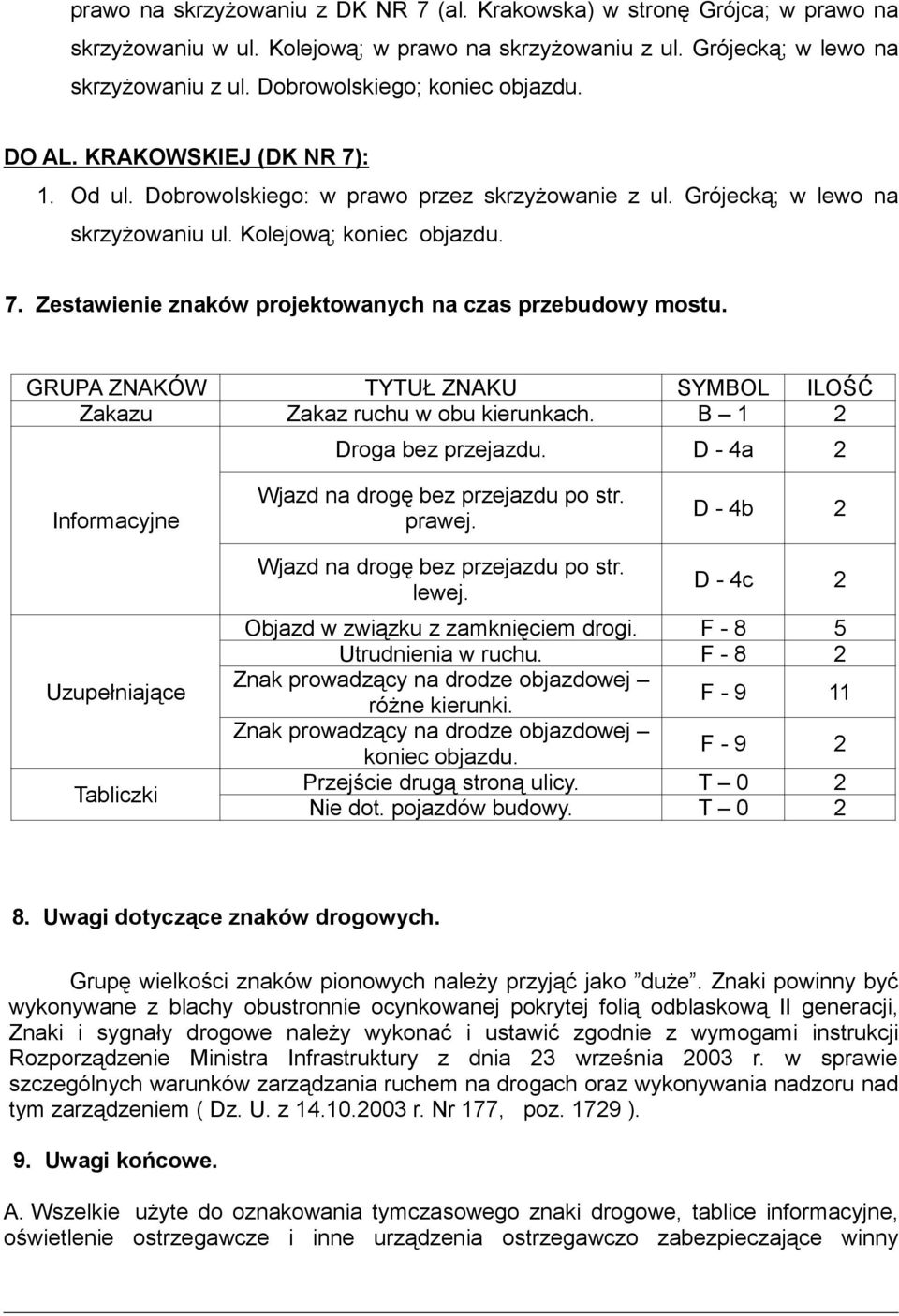 GRUPA ZNAKÓW TYTUŁ ZNAKU SYMBOL ILOŚĆ Zakazu Zakaz ruchu w obu kierunkach. B 1 2 Droga bez przejazdu. D - 4a 2 Informacyjne Wjazd na drogę bez przejazdu po str. prawej.