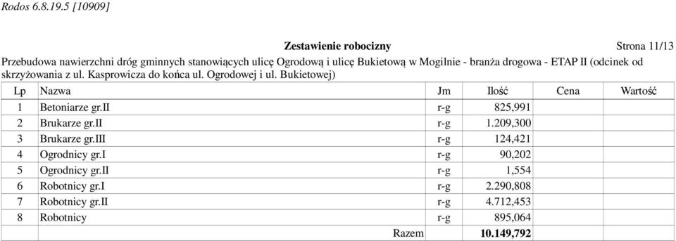 iii r-g 124,421 4 Ogrodnicy gr.i r-g 90,202 5 Ogrodnicy gr.