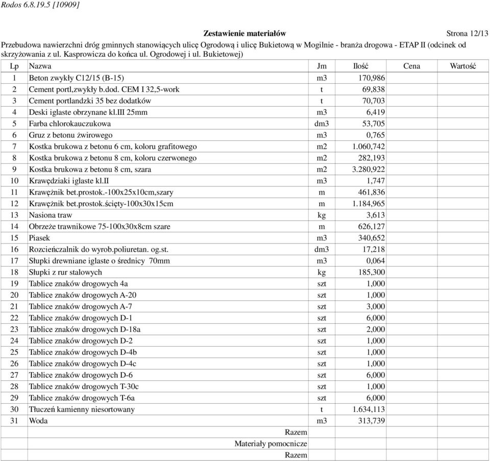 iii 25mm m3 6,419 5 Farba chlorokauczukowa dm3 53,705 6 Gruz z betonu żwirowego m3 0,765 7 Kostka brukowa z betonu 6 cm, koloru grafitowego m2 1.