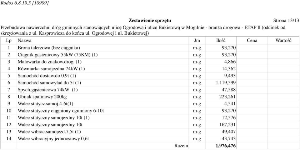 gąsienicowa 74kW (1) m-g 47,588 8 Ubijak spalinowy 200kg m-g 223,261 9 Walec statycz.samoj.