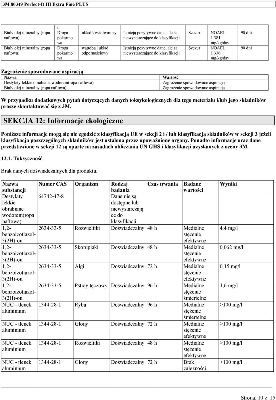 obrabiane wodorem(ropa naftowa) Biały olej mineralny (ropa naftowa) Wartość Zagrożenie spowodowane aspiracją Zagrożenie spowodowane aspiracją W przypadku dodatkowych pytań dotyczących danych