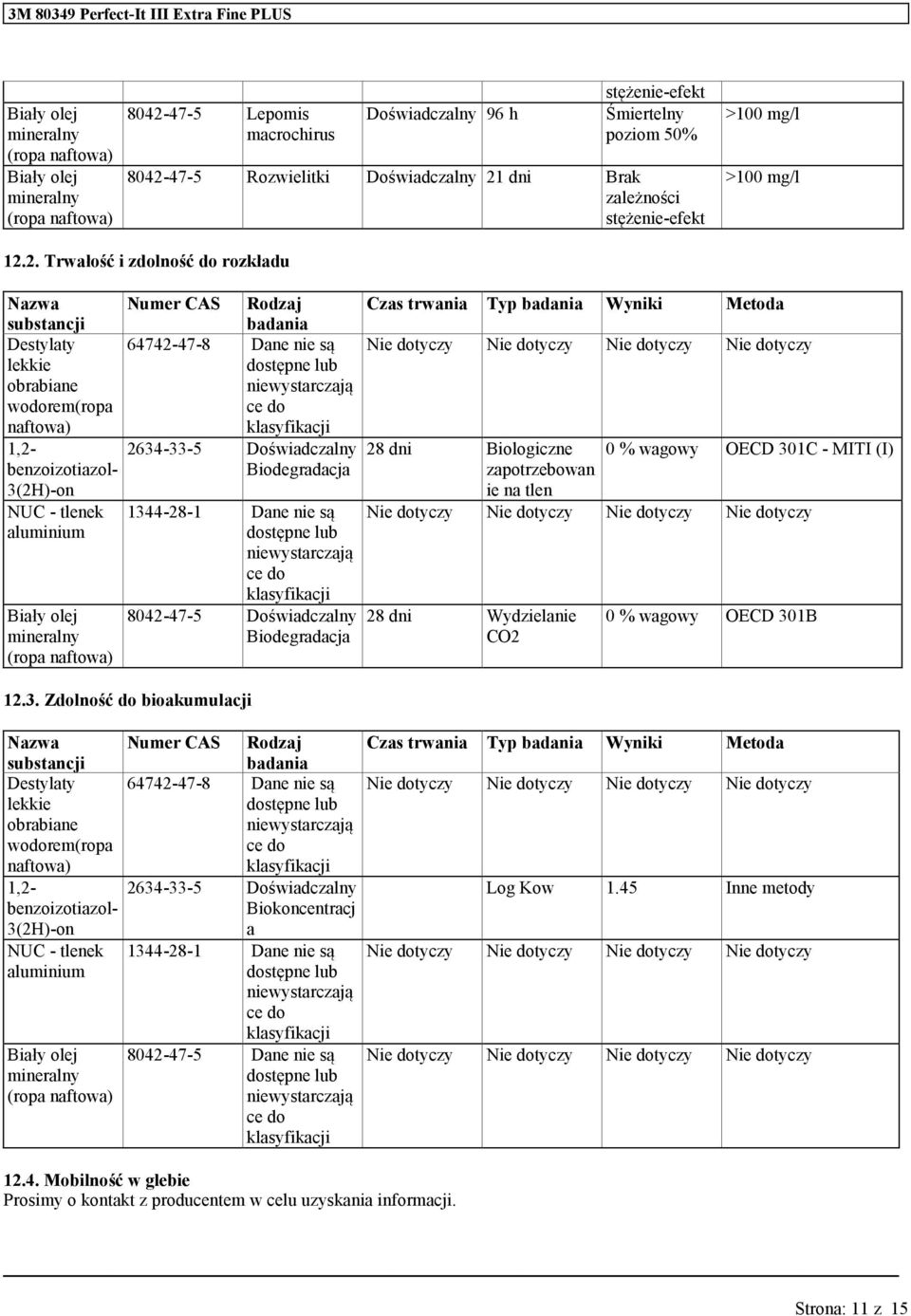 2. Trwałość i zdolność do rozkładu Biały olej mineralny (ropa naftowa) Rodzaj badania 64742-47-8 Dane nie są dostępne lub niewystarczają ce do klasyfikacji 2634-33-5 Doświadczalny Biodegradacja