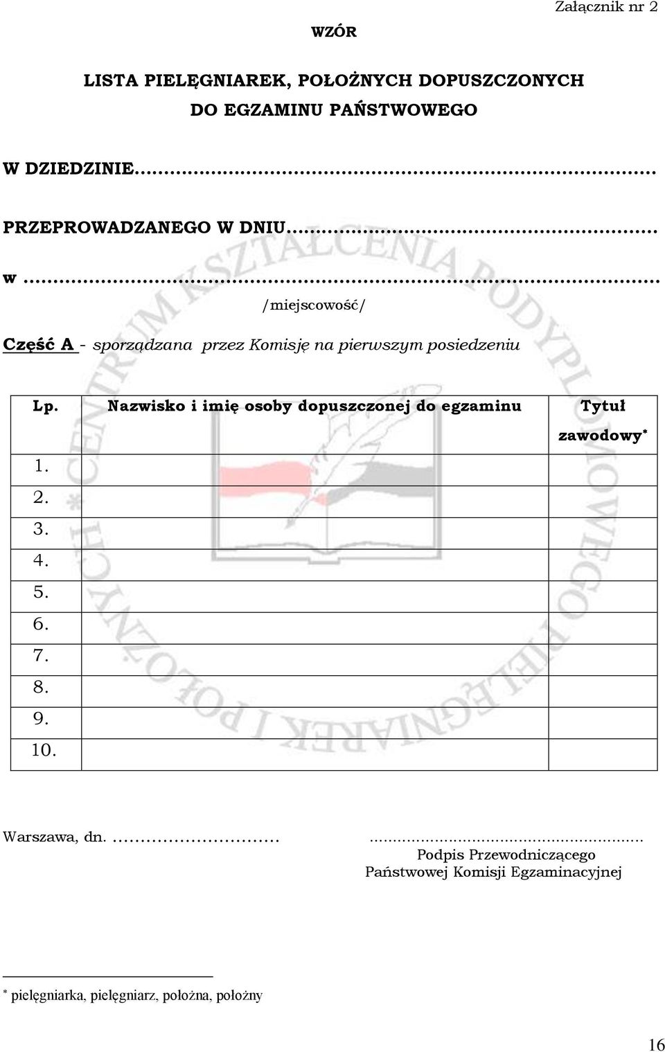 .. /miejscowość/ Część A - sporządzana przez Komisję na pierwszym posiedzeniu Lp.