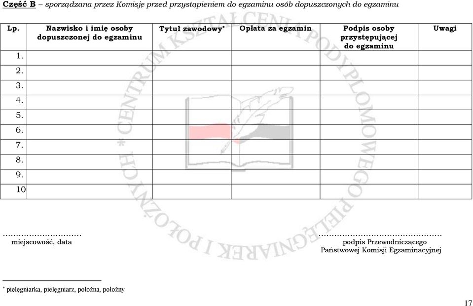 Nazwisko i imię osoby dopuszczonej do egzaminu Tytuł zawodowy Opłata za egzamin Podpis osoby