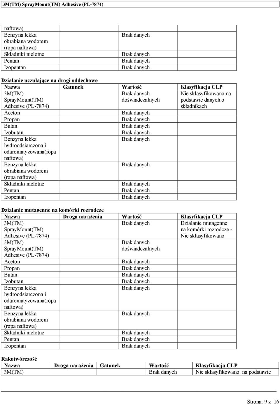 nrżeni Wrtość Klsyfikcj CLP 3M(TM) SpryMont(TM) Adhesive (PL-7874) Dziłnie mtgenne n komórki rozrodcze - 3M(TM) SpryMont(TM) Adhesive (PL-7874)