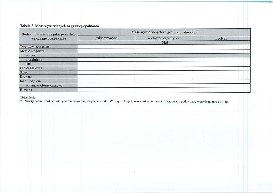 łem w tym: aluminium stal Papier i tektura Szkło Drewno Inne ogó łem w tym: wielomateria łowe Razem: Masa wywiezionych za