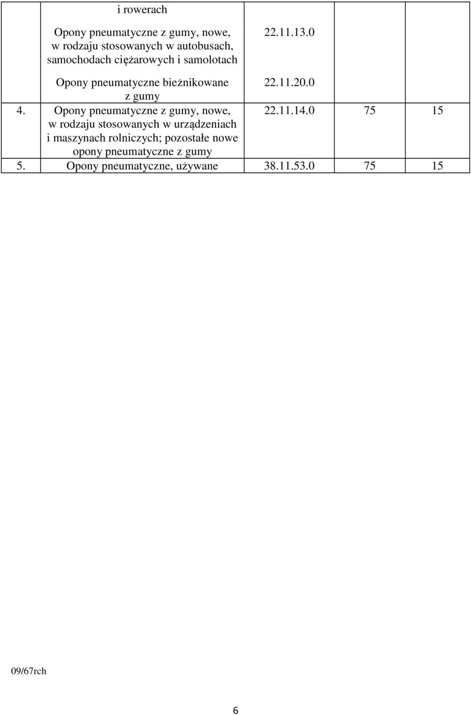 Opony pneumatyczne z gumy, nowe, 22.11.14.