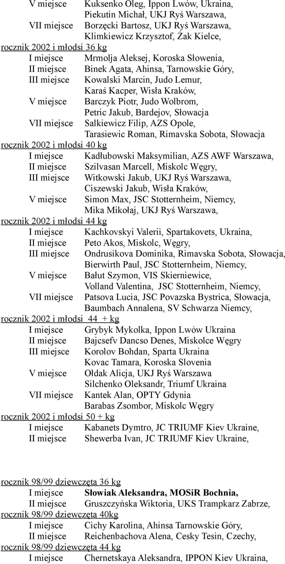 Petric Jakub, Bardejov, Słowacja VII miejsce Salkiewicz Filip, AZS Opole, Tarasiewic Roman, Rimavska Sobota, Słowacja rocznik 2002 i młodsi 40 kg I miejsce Kadłubowski Maksymilian, AZS AWF Warszawa,