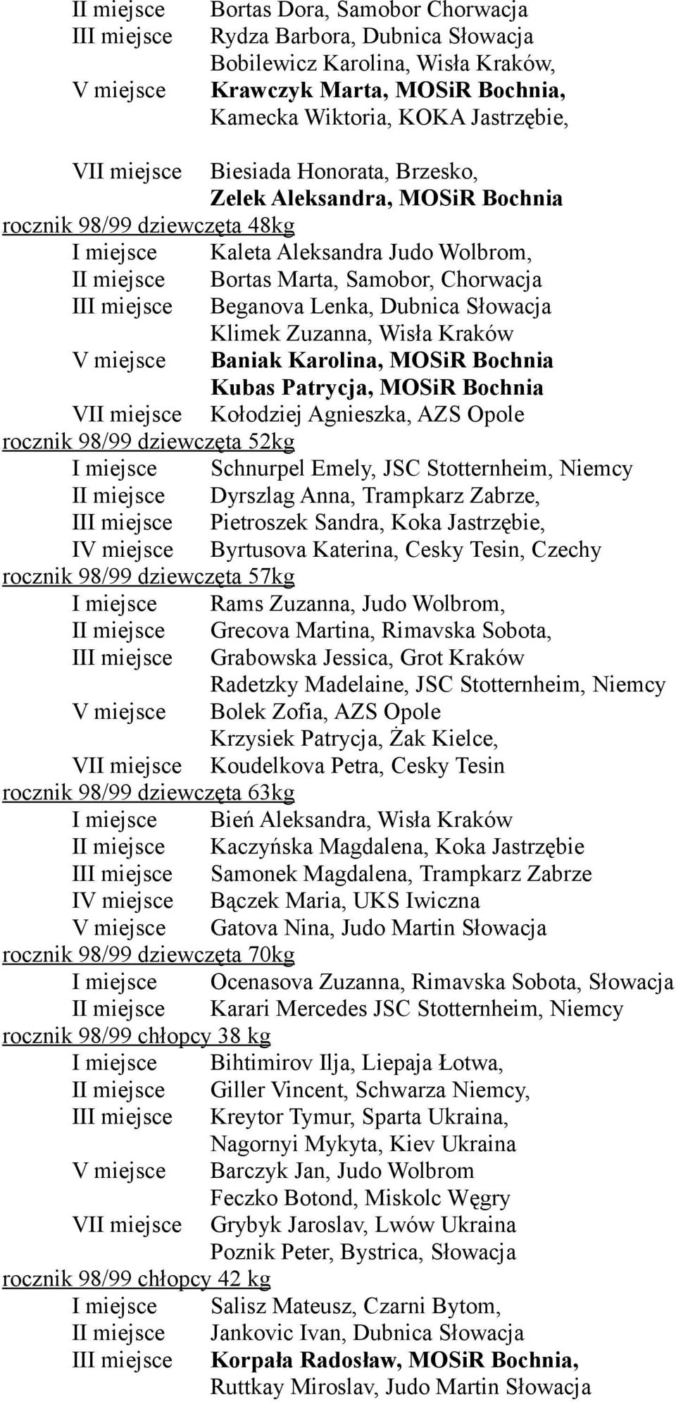 Beganova Lenka, Dubnica Słowacja Klimek Zuzanna, Wisła Kraków V miejsce Baniak Karolina, MOSiR Bochnia Kubas Patrycja, MOSiR Bochnia VII miejsce Kołodziej Agnieszka, AZS Opole rocznik 98/99