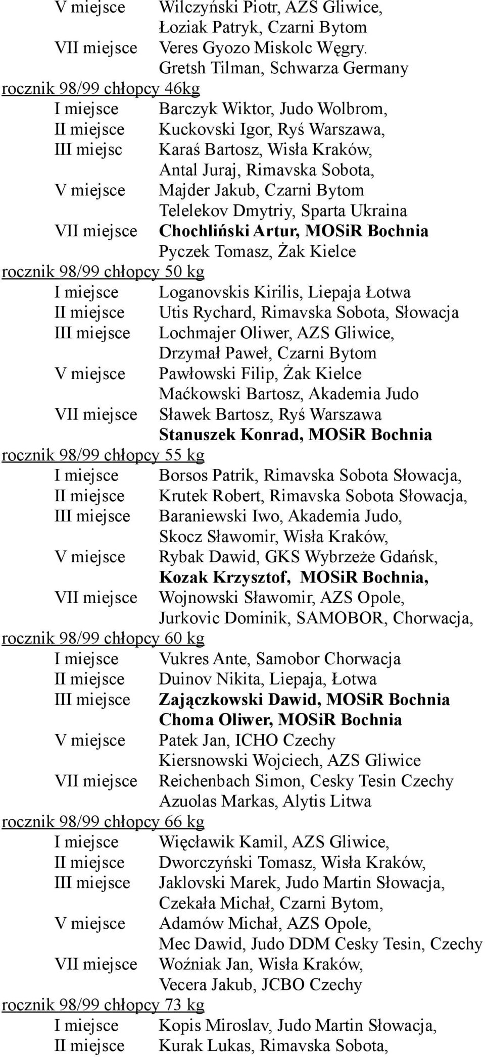 Rimavska Sobota, V miejsce Majder Jakub, Czarni Bytom Telelekov Dmytriy, Sparta Ukraina VII miejsce Chochliński Artur, MOSiR Bochnia Pyczek Tomasz, Żak Kielce rocznik 98/99 chłopcy 50 kg I miejsce