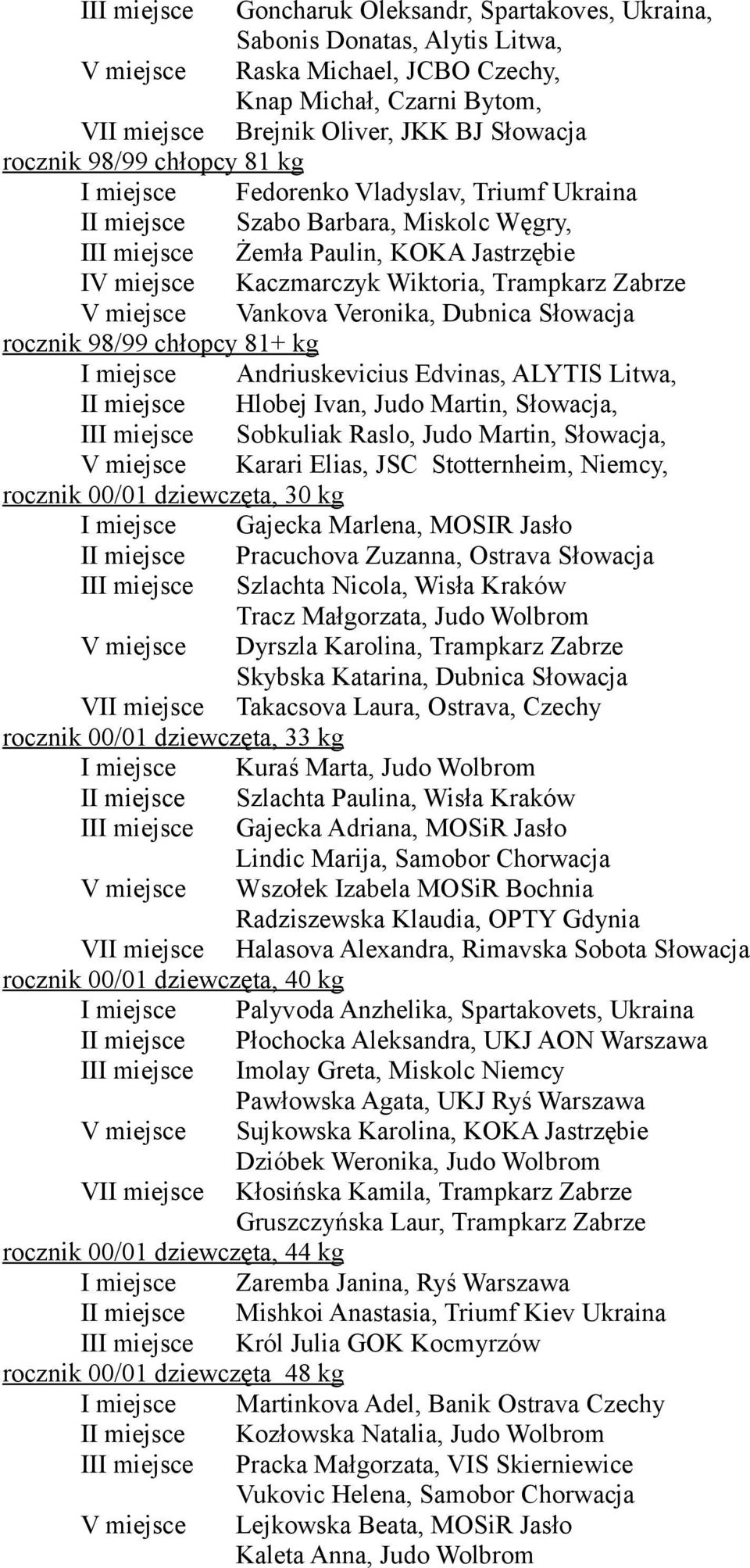 Zabrze V miejsce Vankova Veronika, Dubnica Słowacja rocznik 98/99 chłopcy 81+ kg I miejsce Andriuskevicius Edvinas, ALYTIS Litwa, II miejsce Hlobej Ivan, Judo Martin, Słowacja, III miejsce Sobkuliak