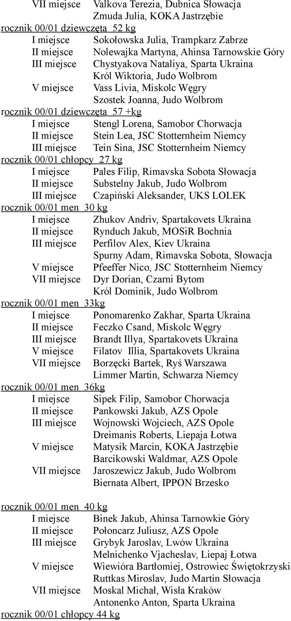 Lorena, Samobor Chorwacja II miejsce Stein Lea, JSC Stotternheim Niemcy III miejsce Tein Sina, JSC Stotternheim Niemcy rocznik 00/01 chłopcy 27 kg I miejsce Pales Filip, Rimavska Sobota Słowacja II