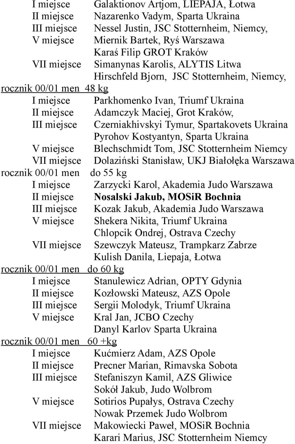 Kraków, III miejsce Czerniakhivskyi Tymur, Spartakovets Ukraina Pyrohov Kostyantyn, Sparta Ukraina V miejsce Blechschmidt Tom, JSC Stotternheim Niemcy VII miejsce Dolaziński Stanisław, UKJ Białołęka