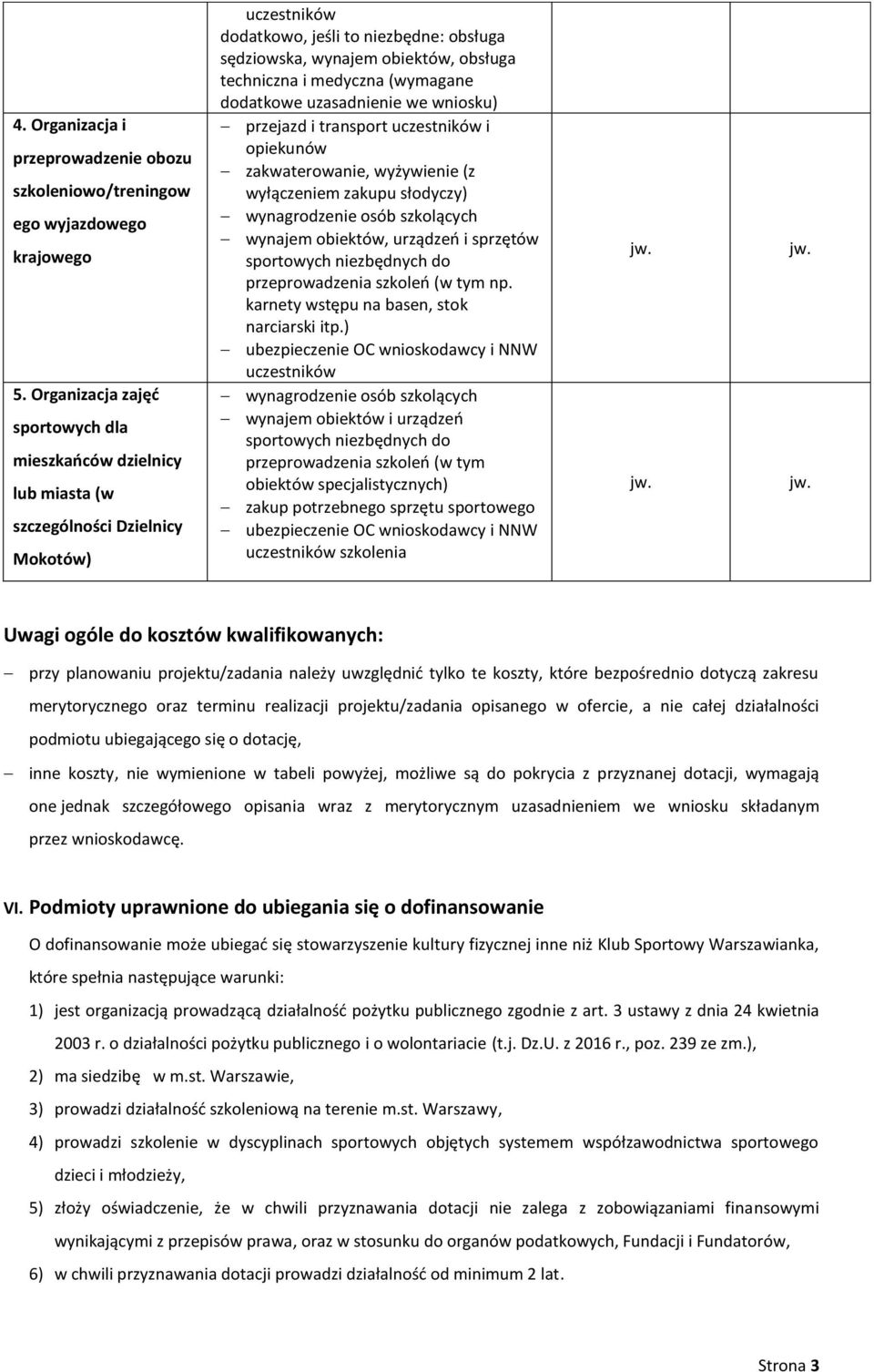 techniczna i medyczna (wymagane dodatkowe uzasadnienie we wniosku) przejazd i transport uczestników i opiekunów zakwaterowanie, wyżywienie (z wyłączeniem zakupu słodyczy) wynagrodzenie osób